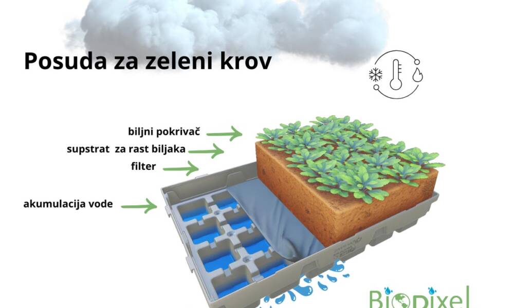 Zeleni krovovi nove generacije, posuda za zeleni krov / foto: BioPixel