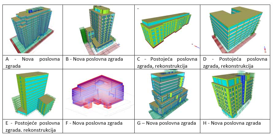 Analiza 2 - velike poslovne zgrade