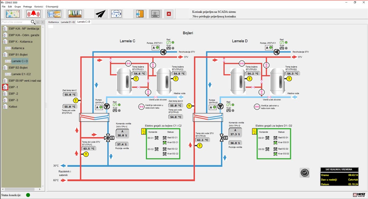 Upravljanje radom cirkulacionih pumpi i ventila za pripremu sanitarne tople vode i regulacija krugova grejanja
