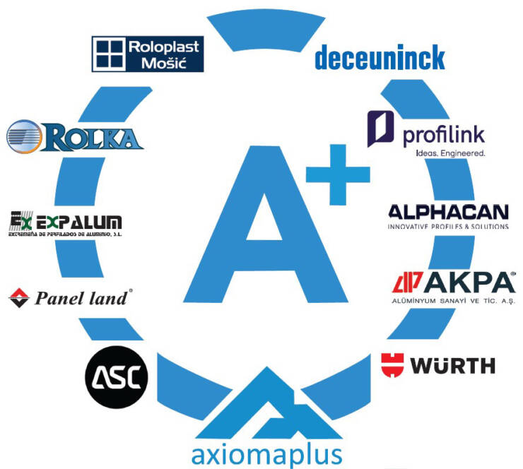 Axioma plus zastupa različite brendove u Srbiji